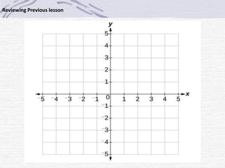 Slope of a line.pptx