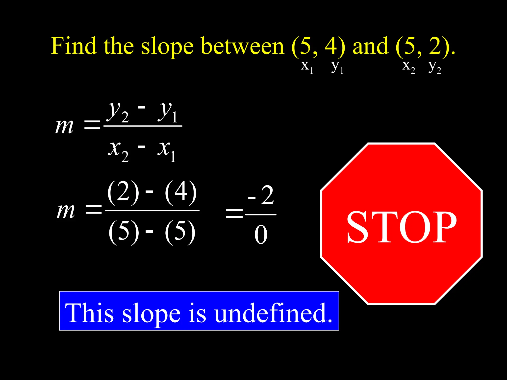 Find the slope between (5, 4) and (5, 2).
1
2
1
2
x
x
y
y
m



)
5
(
)
5
(
)
4
(
)
2
(



m
0
2
-

STOP
This slope is undefined.
x1 y1 x2 y2
 