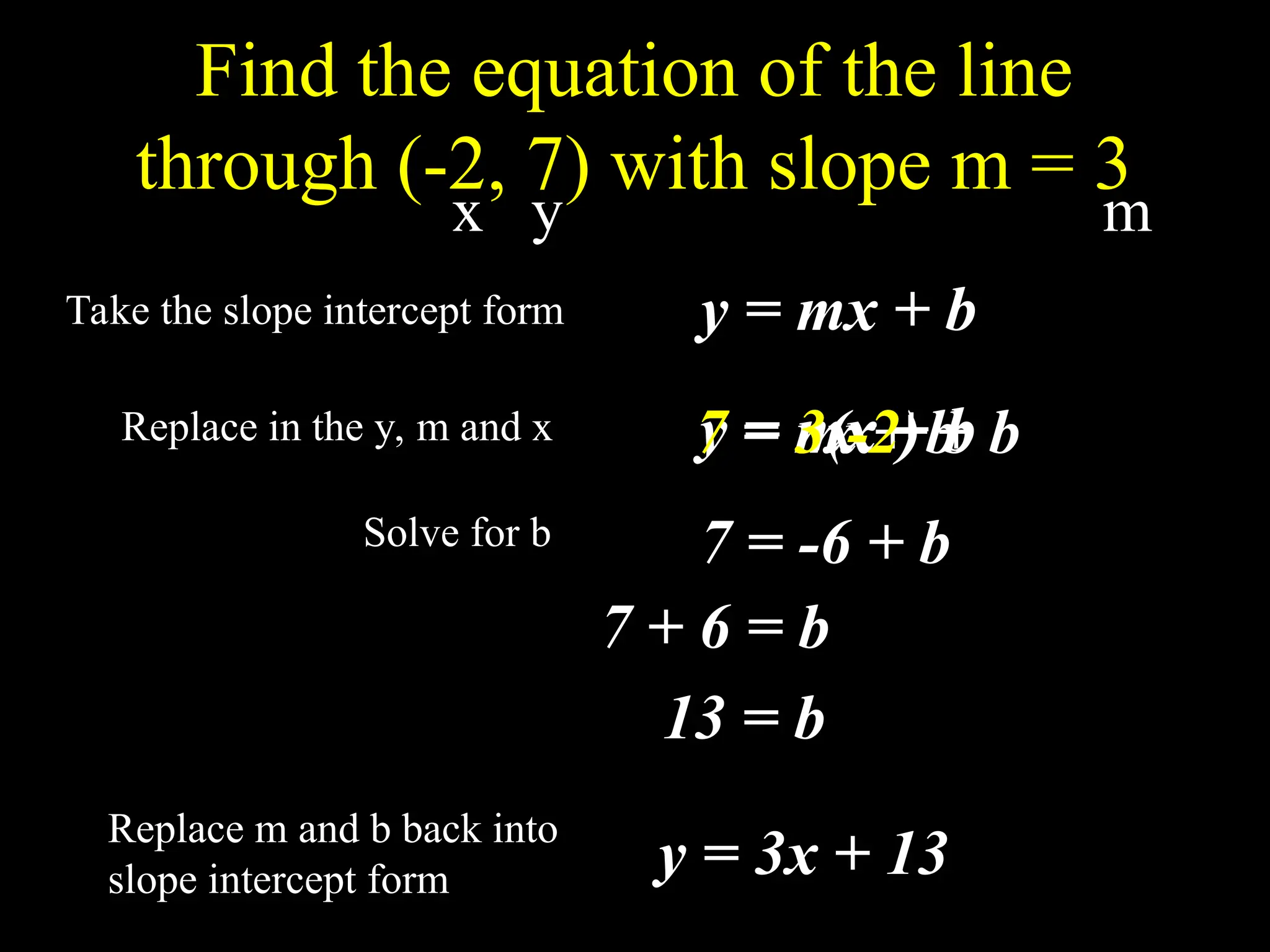 Find the equation of the line
through (-2, 7) with slope m = 3
Take the slope intercept form y = mx + b
Replace in the y, m and x y = mx + b
7 = mx + b
x y m
7 = 3x + b
7 = 3(-2) + b
7 = -6 + b
Solve for b
7 + 6 = b
13 = b
Replace m and b back into
slope intercept form y = 3x + 13
 