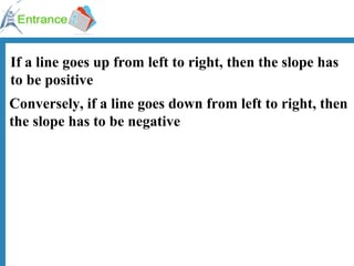 If a line goes up from left to right, then the slope has to be positive Conversely, if a line goes down from left to right, then the slope has to be negative 