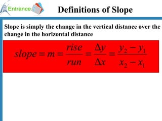 Definitions of Slope Slope is simply the change in the vertical distance over the change in the horizontal distance 