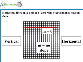 Horizontal lines have a slope of zero while vertical lines have no slope Horizontal Vertical m = 0 m = no slope 