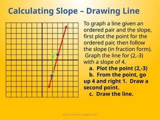 SlopePowerPointLessonDistanceLearning-1.pptx
