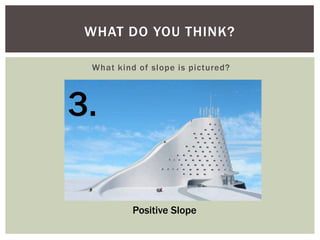 WHAT DO YOU THINK?
What kind of slope is pictured?

3.
Positive Slope

 