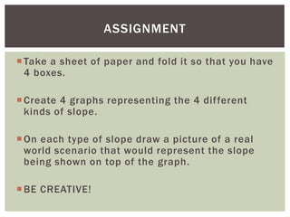 ASSIGNMENT
 Take a sheet of paper and fold it so that you have
4 boxes.
 Create 4 graphs representing the 4 different
kinds of slope.
 On each type of slope draw a picture of a real
world scenario that would represent the slope
being shown on top of the graph.
 BE CREATIVE!

 