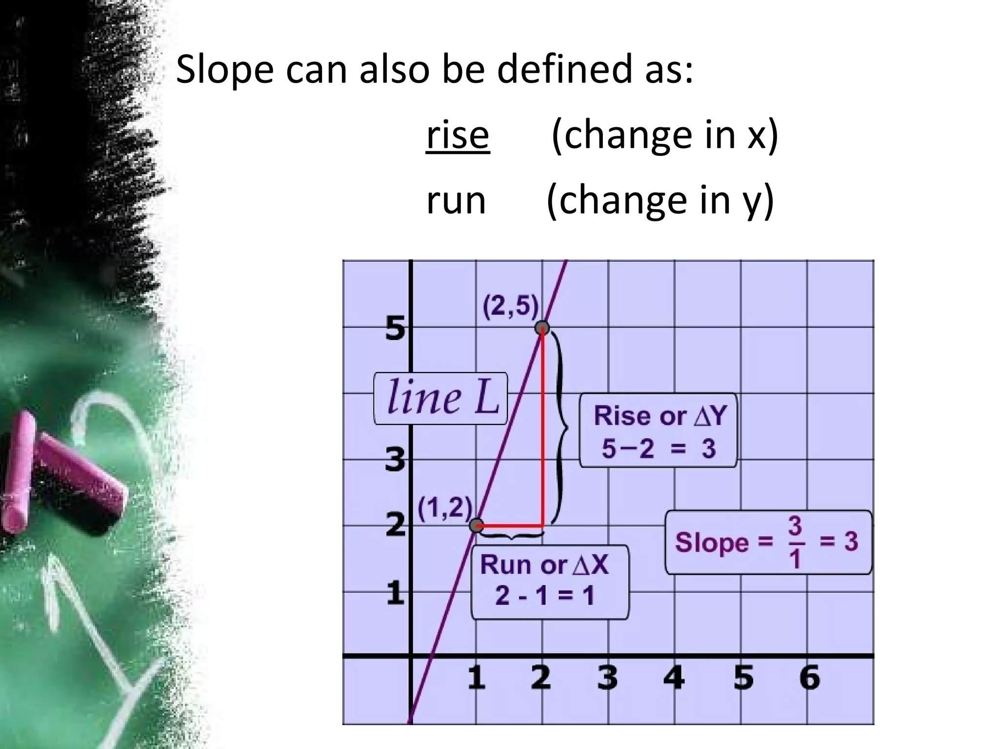 Slope can also be defined as: rise   (change in x) run   (change in y) 
