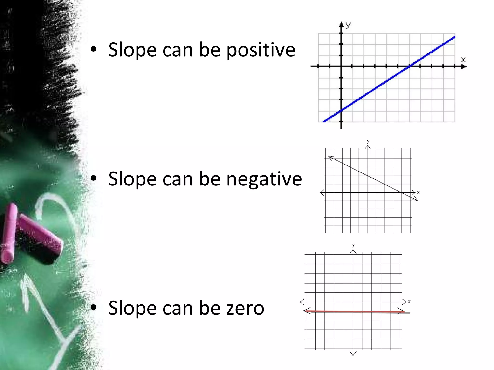 Slope can be positive Slope can be negative Slope can be zero 