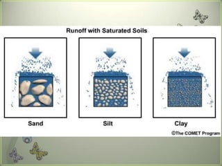 Sloom Process Slope, processes & development lesson 8 | PPTX