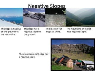 Negative SlopesThis slope is negative on the ground not the mountains.This slope has a negative slope on the ground.This is a very flat negative slope.The mountains on the let have negative slopes.The mountain’s right edge has a negative slope.