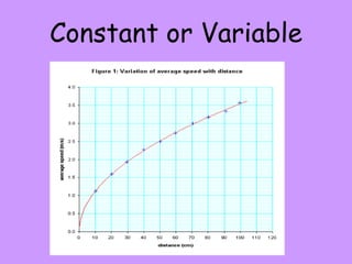 Classroom Assignment | PPT
