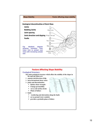 Slope Stability                             Factor affecting slope stability



Geological discontinuities of Rock Mass
  Joints
  Bedding Joints
  Joint spacing
  Joint direction and dipping
  Faults




Fig:    Idealized      diagram
showing     transition    from
intact rock to jointed rock
mass with increasing sample
size




           Factors Affecting Slope Stability
Geological Structure:
    The main geological structure which affect the stability of the slopes in
      the open pit mines are:
      amount and direction of dip
      intra-formational shear zones
      joints and discontinuities
          Reduce shear strength
          Change permeability
          Act as sub surface drain
          Plains of failure
      faults
           weathering and alternation along the faults
          act as ground water conduits
          provides a probable plane of failure




                                                                                15
 