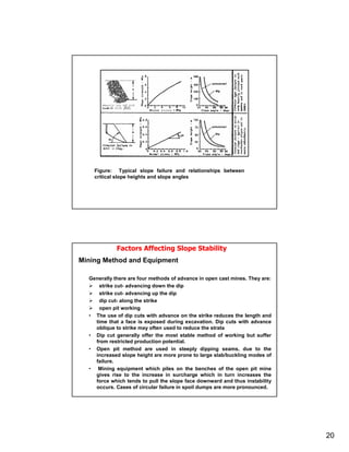 Figure: Typical slope failure and relationships between
    critical slope heights and slope angles




             Factors Affecting Slope Stability
Mining Method and Equipment

  Generally there are four methods of advance in open cast mines. They are:
      strike cut- advancing down the dip
      strike cut- advancing up the dip
      dip cut- along the strike
      open pit working
  • The use of dip cuts with advance on the strike reduces the length and
    time that a face is exposed during excavation. Dip cuts with advance
    oblique to strike may often used to reduce the strata
  • Dip cut generally offer the most stable method of working but suffer
    from restricted production potential.
  • Open pit method are used in steeply dipping seams, due to the
    increased slope height are more prone to large slab/buckling modes of
    failure.
  • Mining equipment which piles on the benches of the open pit mine
    gives rise to the increase in surcharge which in turn increases the
    force which tends to pull the slope face downward and thus instability
    occurs. Cases of circular failure in spoil dumps are more pronounced.




                                                                              20
 