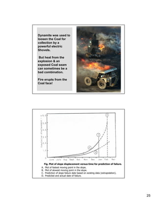 Dynamite was used to
loosen the Coal for
collection by a
powerful electric
Shovels.

But heat from the
explosion & an
exposed Coal seam
can sometimes be a
bad combination.

Fire erupts from the
Coal face!




    Fig. Plot of slope displacement versus time for prediction of failure.
  A. Plot of fastest moving point in the slope.
  B. Plot of slowest moving point in the slope.
  C. Prediction of slope failure date based on existing data (extrapolation).
  D. Predicted and actual date of failure.




                                                                                25
 