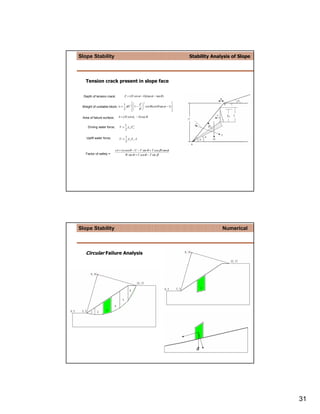 Slope Stability                                                              Stability Analysis of Slope




   Tension crack present in slope face


  Depth of tension crack;           Z = ( H cot α − b)(tan α − tan θ )

                              1   
                                 2    Z
                                          2
                                                                 
 Weight of unstable block; w = γH 1 −  cot θ (cot θ tan α − 1)
                              2   
                                      H                        
                                                                 

 Area of failure surface;     A = ( H cot α c − b) sec θ

                                    1
     Driving water force;      V=     γ wZw
                                          2

                                    2

                                    1
    Uplift water force;        U=     γ wZw A
                                    2

                            cA + ( w cos θ − U − V sin θ + T cos β ) tan φ
   Factor of safety =                W sin θ + V cos θ − T sin β




Slope Stability                                                                            Numerical



   Circular Failure Analysis




                                                                                W




                                                                                                           31
 
