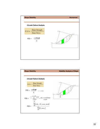 Slope Stability                                                          Numerical



   Circular Failure Analysis




   FOS =         c+σ tan
                       φ
                        τs




Slope Stability                                            Stability Analysis of Slope




   Circular Failure Analysis




 FOS =    c+σtan
               φ
                             τ = c + σ tan φ
               τs
              w cos θ
         c+            tan φ                               Wn
                ∆L             c∆L + w cos θ tan φ
FOS =                        =
               w sin θ              w sin θ
                 ∆L
                 n= p

                 ∑ [c∆L
                 n =1
                              n     + Wn cos α n tan φ ]
   FOS =                     n= p

                             ∑ [W
                             n =1
                                       n   sin α n ]




                                                                                         32
 