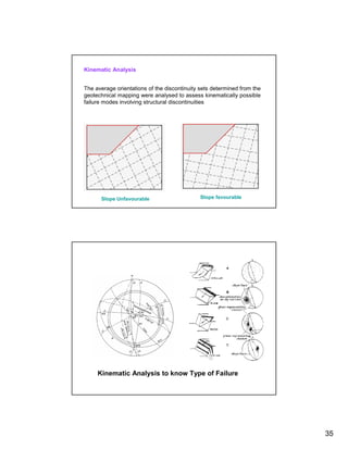 Kinematic Analysis


The average orientations of the discontinuity sets determined from the
geotechnical mapping were analysed to assess kinematically possible
failure modes involving structural discontinuities




      Slope Unfavourable                      Slope favourable




     Kinematic Analysis to know Type of Failure




                                                                         35
 