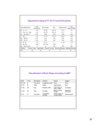 Adjustment rating of F1, F2, F3 and F4 for joints




 Classification of Rock Slope according to SMT




                                                    37
 