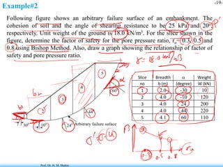 Comprehensive Slope Stability Analysis and Failure Mechanisms in ...