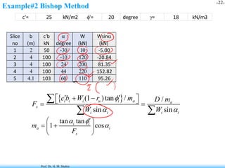 Comprehensive Slope Stability Analysis and Failure Mechanisms in ...
