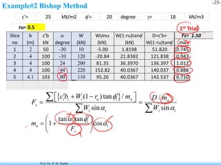 Comprehensive Slope Stability Analysis and Failure Mechanisms in ...