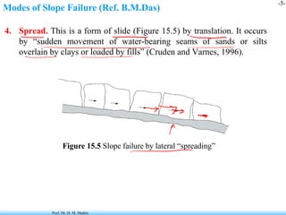 Comprehensive Slope Stability Analysis and Failure Mechanisms in ...