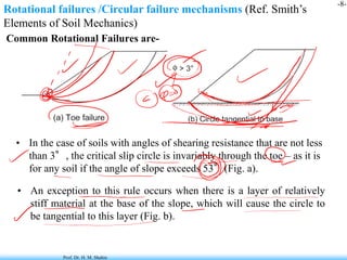 Comprehensive Slope Stability Analysis and Failure Mechanisms in ...