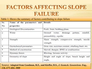 Slope stability | PPTX