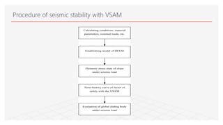 Procedure of seismic stability with VSAM
 