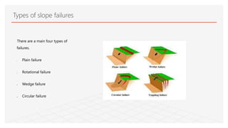 Types of slope failures
There are a main four types of
failures.
I. Plain failure
II. Rotational failure
III. Wedge failur...