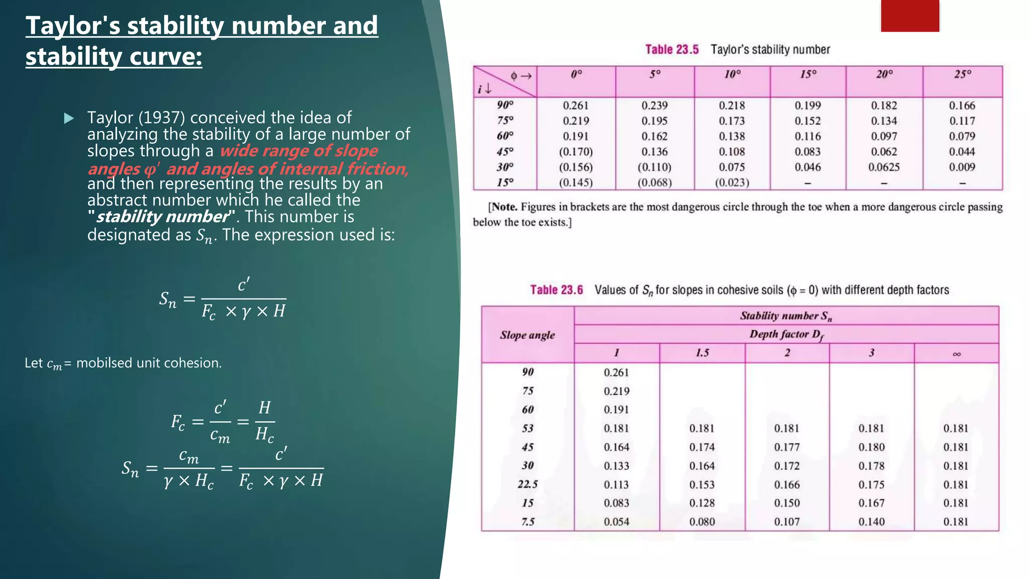  Taylor (1937) conceived the idea of
analyzing the stability of a large number of
slopes through a wide range of slope
angles 𝝋′ and angles of internal friction,
and then representing the results by an
abstract number which he called the
"stability number". This number is
designated as 𝑆 𝑛. The expression used is:
𝑆 𝑛 =
𝑐′
𝐹𝑐 × 𝛾 × 𝐻
Let 𝑐 𝑚= mobilsed unit cohesion.
𝐹𝑐 =
𝑐′
𝑐 𝑚
=
𝐻
𝐻𝑐
𝑆 𝑛 =
𝑐 𝑚
𝛾 × 𝐻𝑐
=
𝑐′
𝐹𝑐 × 𝛾 × 𝐻
Taylor's stability number and
stability curve:
 