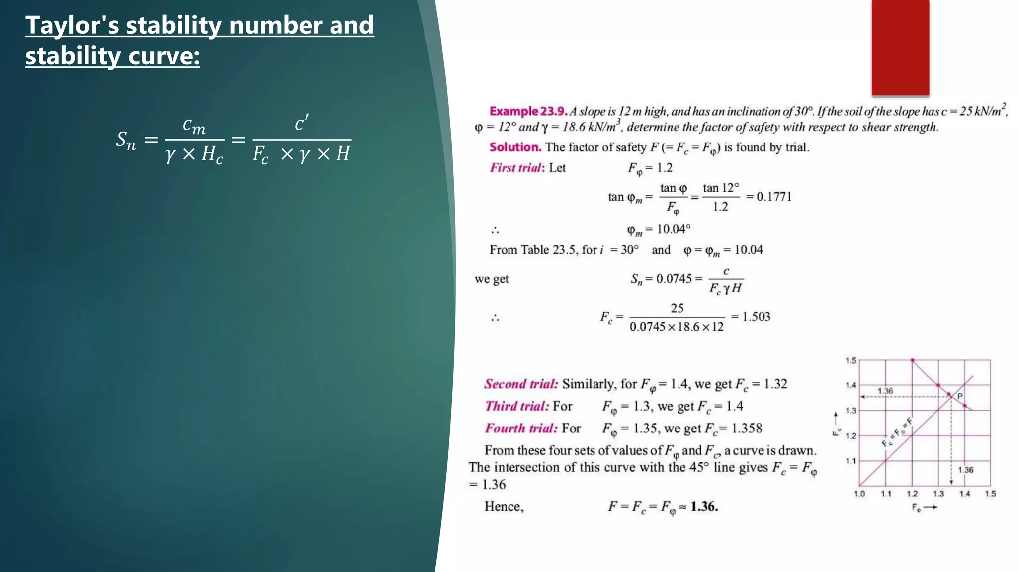 𝑆 𝑛 =
𝑐 𝑚
𝛾 × 𝐻𝑐
=
𝑐′
𝐹𝑐 × 𝛾 × 𝐻
Taylor's stability number and
stability curve:
 