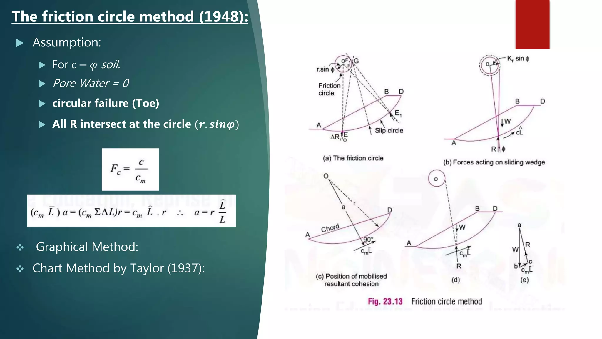  Assumption:
 For c − 𝜑 soil.
 Pore Water = 0
 circular failure (Toe)
 All R intersect at the circle (𝒓. 𝒔𝒊𝒏𝝋)
 Graphical Method:
 Chart Method by Taylor (1937):
The friction circle method (1948):
 
