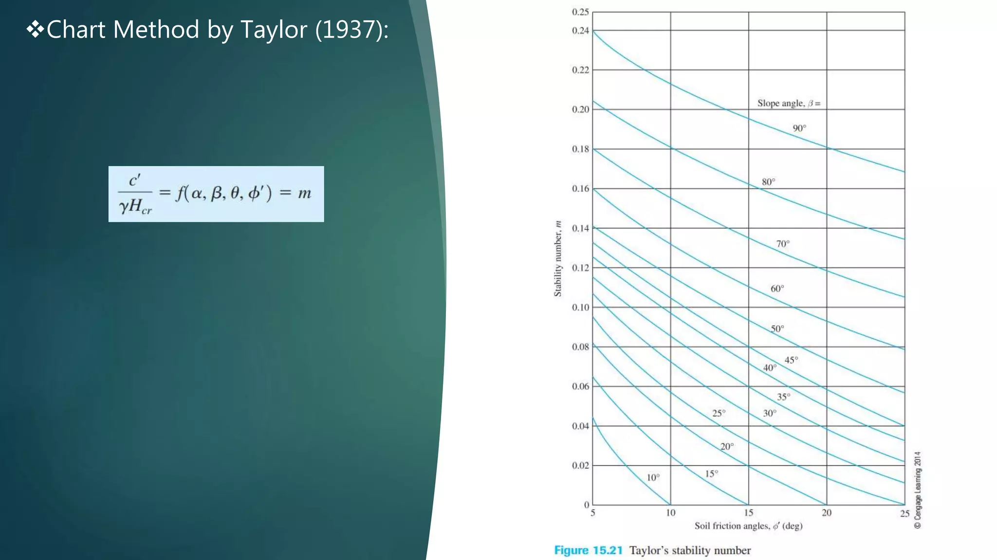 Chart Method by Taylor (1937):
 