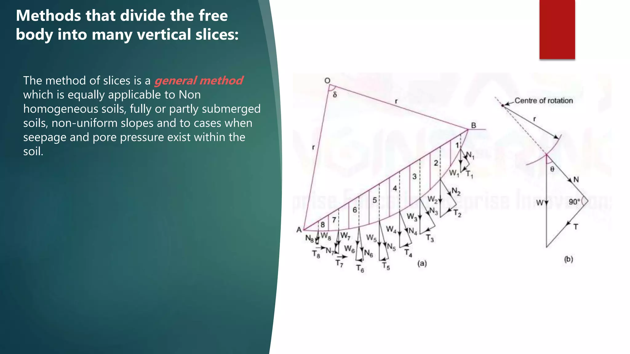 The method of slices is a general method
which is equally applicable to Non
homogeneous soils, fully or partly submerged
soils, non-uniform slopes and to cases when
seepage and pore pressure exist within the
soil.
Methods that divide the free
body into many vertical slices:
 