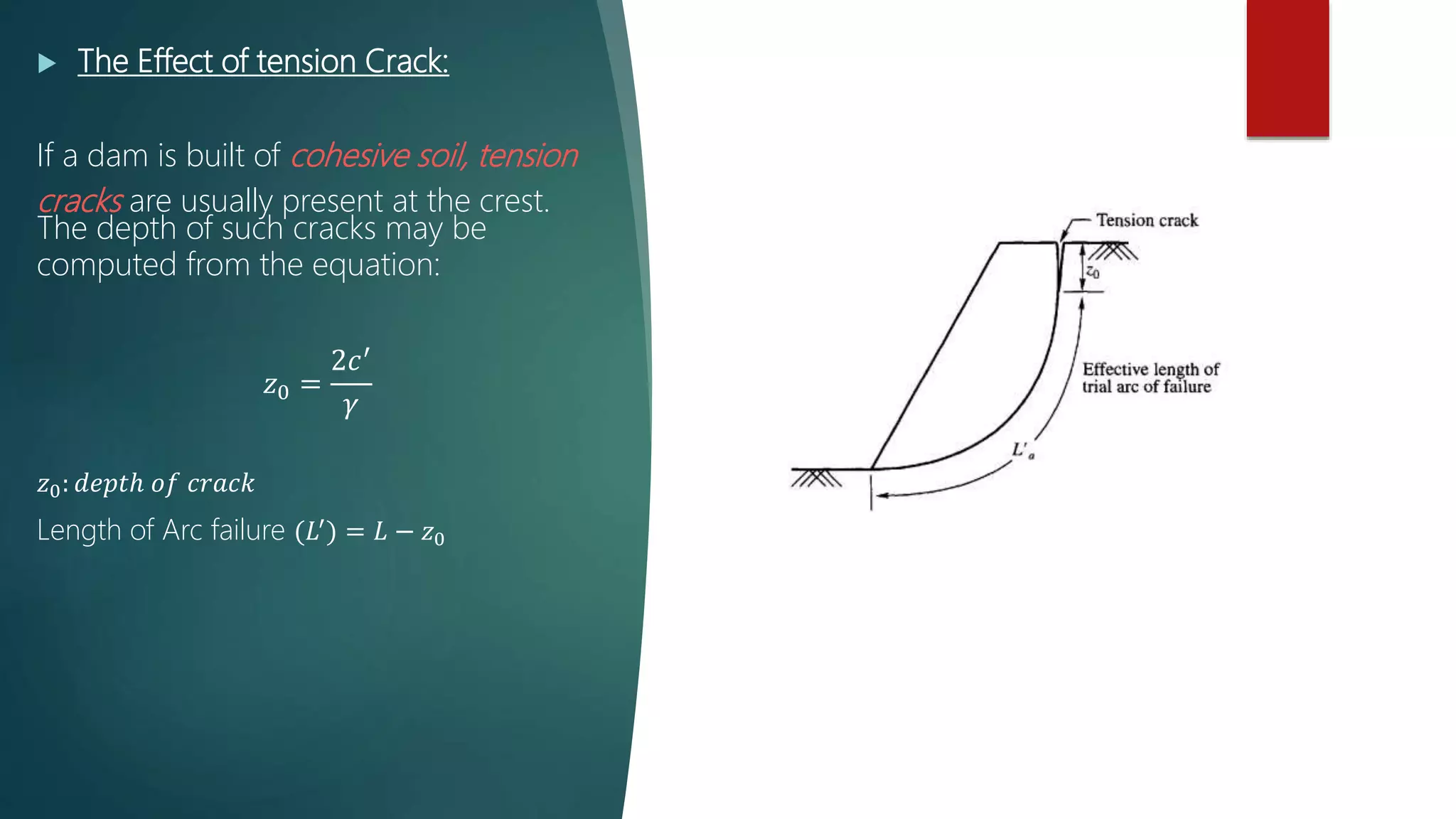  The Effect of tension Crack:
If a dam is built of cohesive soil, tension
cracks are usually present at the crest.
The depth of such cracks may be
computed from the equation:
𝑧0 =
2𝑐′
𝛾
𝑧0: 𝑑𝑒𝑝𝑡ℎ 𝑜𝑓 𝑐𝑟𝑎𝑐𝑘
Length of Arc failure (𝐿′) = 𝐿 − 𝑧0
 