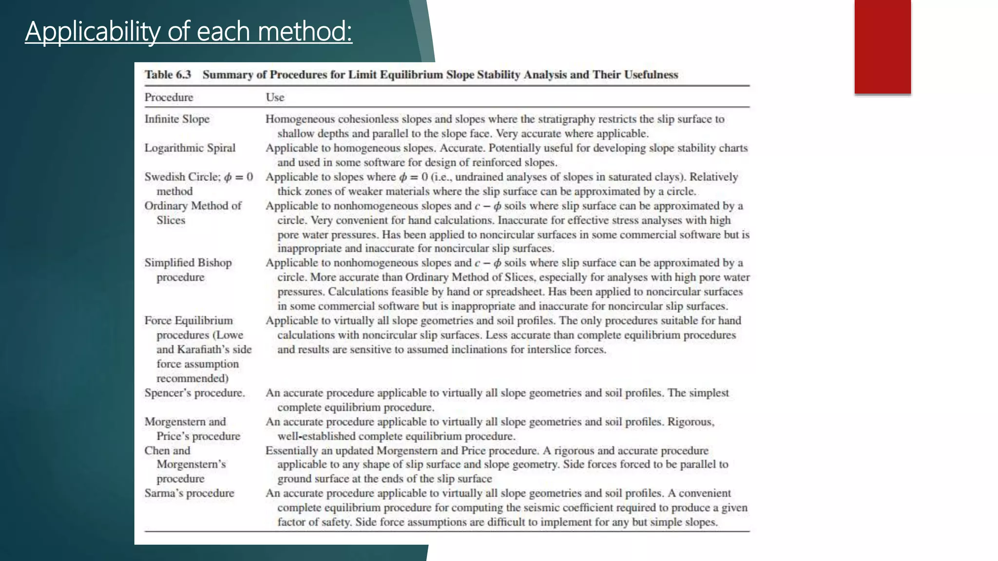 Applicability of each method:
 