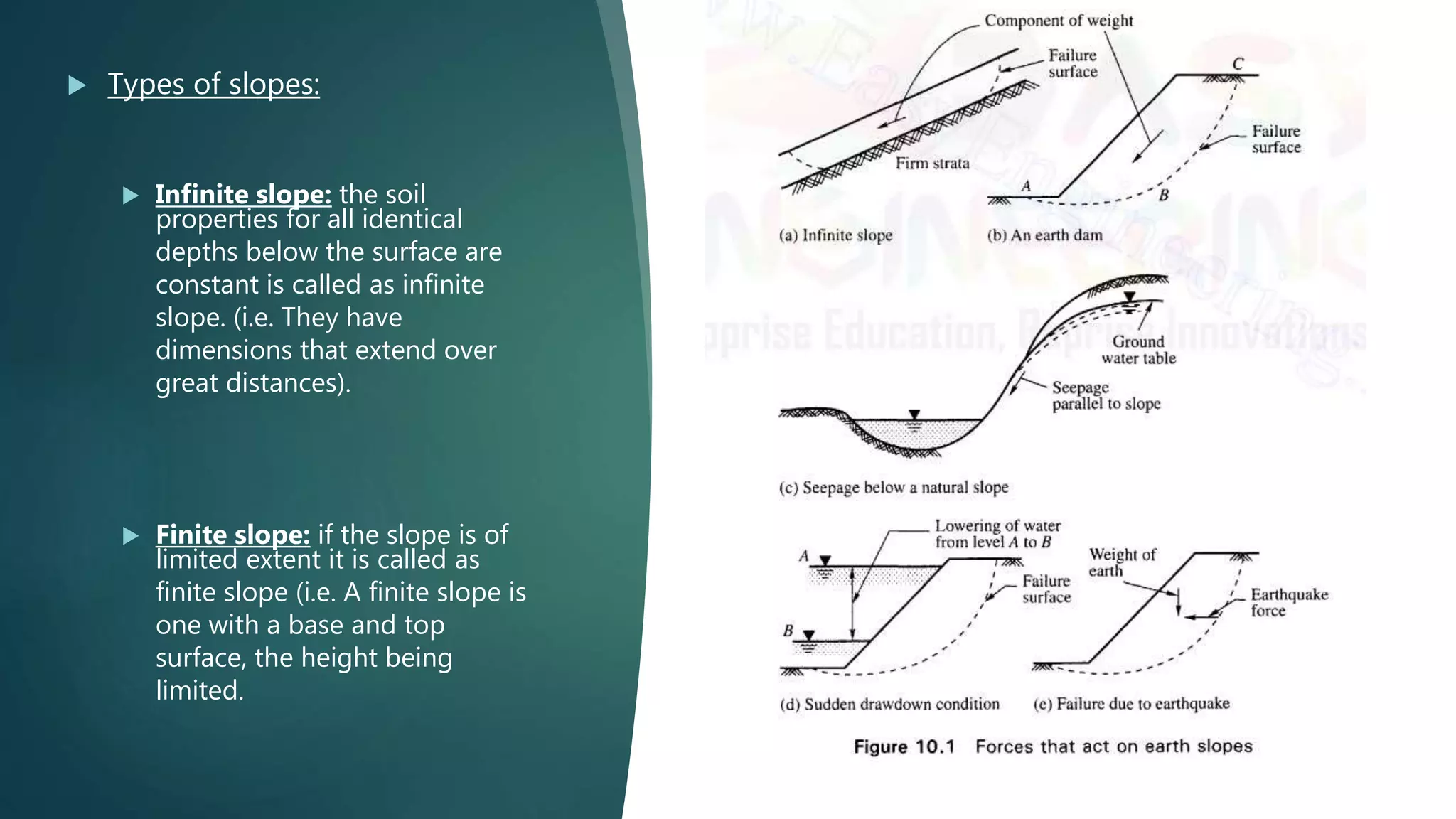  Types of slopes:
 Infinite slope: the soil
properties for all identical
depths below the surface are
constant is called as infinite
slope. (i.e. They have
dimensions that extend over
great distances).
 Finite slope: if the slope is of
limited extent it is called as
finite slope (i.e. A finite slope is
one with a base and top
surface, the height being
limited.
 