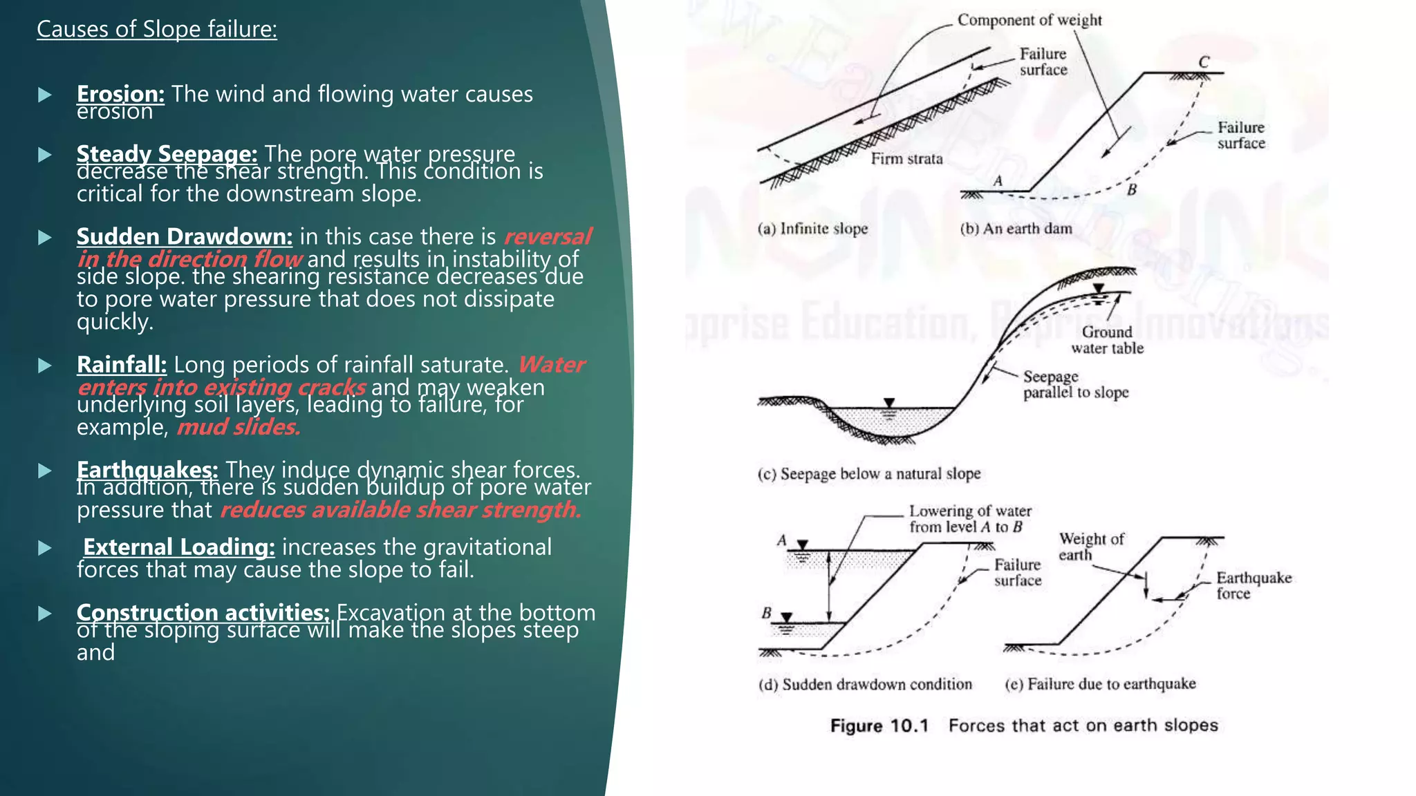 Causes of Slope failure:
 Erosion: The wind and flowing water causes
erosion
 Steady Seepage: The pore water pressure
decrease the shear strength. This condition is
critical for the downstream slope.
 Sudden Drawdown: in this case there is reversal
in the direction flow and results in instability of
side slope. the shearing resistance decreases due
to pore water pressure that does not dissipate
quickly.
 Rainfall: Long periods of rainfall saturate. Water
enters into existing cracks and may weaken
underlying soil layers, leading to failure, for
example, mud slides.
 Earthquakes: They induce dynamic shear forces.
In addition, there is sudden buildup of pore water
pressure that reduces available shear strength.
 External Loading: increases the gravitational
forces that may cause the slope to fail.
 Construction activities: Excavation at the bottom
of the sloping surface will make the slopes steep
and
 