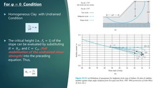  Homogeneous Clay with Undrained
Condition
 The critical height (i.e., 𝐹𝑠 = 1) of the
slope can be evaluated by substituting
𝐻 = 𝐻𝑐𝑟 and 𝐶 = 𝐶𝑐𝑟 (full
mobilization of the undrained shear
strength) into the preceding
equation. Thus,
For 𝛗 = 𝟎 Condition
 