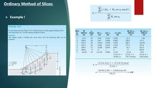  Example !
Ordinary Method of Slices:
 