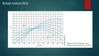 Bishop’s method (1955):
 