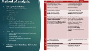  Limit equilibrium Method:
The basic assumption Coulomb's failure
1. Infinite slopes:
• Cohesionless soil:
• Cohesive soil:
2. Finite slopes:
A. Whole free body:
 Culmann’s methods (for planer failure surface).
 Taylor's stability number and stability curve(1948).
 The friction circle method (1948).
 Analysis of Steward, Sivakuga, Shukla, and Das (2011).
A. Vertical slices:
 Ordinary method of slices (Fellenius 1927).(for circular
failure surface).
 Bishop’s method (1955).
 The Bishop and Morgenstern method (1960)
 Other Mthods.
 Finite element method (Stress-Deformation
Analyses):
Method of analysis: Diff
No.
Limit equilibrium method Finite element method
1 In limit equilibrium method
currently most stability analysis
it involves due to most
simplicity and accuracy.
In finite analysis method based
on computer performance has
improved application of FE in
geotechnical analysis.
2 In limit equilibrium method
it must search for critical
surface by using geometry.
In finite element method the
critical surface is automatically
find out by various software’s.
3 The disadvantages of investigating slopes
stability through limit equilibrium method
is lack of prediction of the
deformations occurring over time (This
method assumes that the soil behavior
on failure surface is rigid and
The advantages of finite
element method: In FE method is
to for model slopes with a degree
of very high realism (complex
geometry, sequence of loading,
presence of material for
reinforcement, action of water,
and laws of complex soil
behavior) and also better
visualizes the deformation of soil
in place.
4 It’s required only simple
Mohr-coulomb soil model.
It must have complete stress strain model
for soil.
5 It cannot compute displacement. It can compute displacement.
6 Limit equilibrium method
cannot model progressive
failure.
Finite element method can
model progressive failure.
 