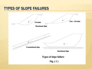 TYPES OF SLOPE FAILURES
 