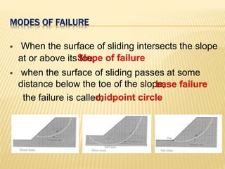 MODES OF FAILURE
 When the surface of sliding intersects the slope
at or above its toe,
 when the surface of sliding passes at some
distance below the toe of the slope,
the failure is called,
Slope of failure
base failure
midpoint circle
 