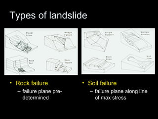 Types of landslide




• Rock failure           • Soil failure
  – failure plane pre-      – failure plane along line
    determined                of max stress
 