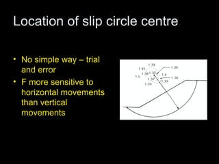 Location of slip circle centre

• No simple way – trial
  and error
• F more sensitive to
  horizontal movements
  than vertical
  movements
 
