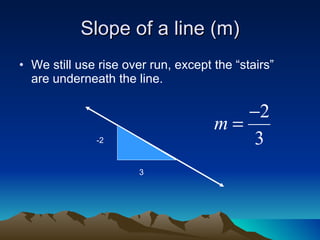 Slope of a line (m) We still use rise over run, except the “stairs” are underneath the line. 3 -2 