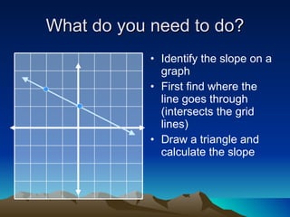 What do you need to do? Identify the slope on a graph First find where the line goes through (intersects the grid lines) Draw a triangle and calculate the slope 