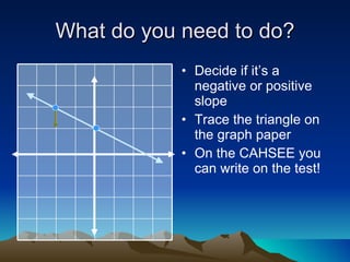 What do you need to do? Decide if it’s a negative or positive slope Trace the triangle on the graph paper On the CAHSEE you can write on the test! 