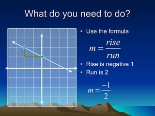 What do you need to do? Use the formula Rise is negative 1 Run is 2 
